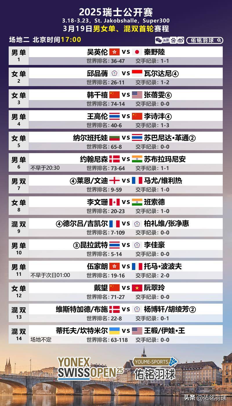 Scout重要时刻爆冷，瑞士队带队取胜！