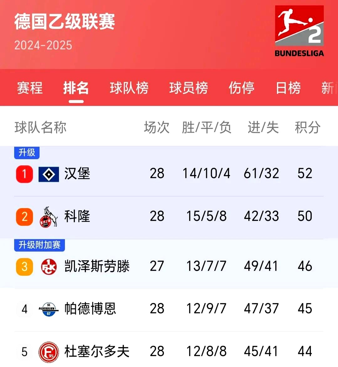  西甲最新积分榜 